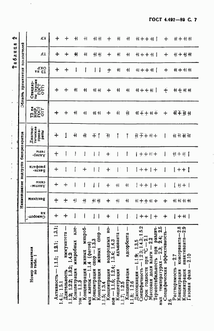 ГОСТ 4.492-89, страница 8