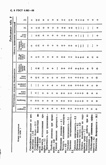 ГОСТ 4.492-89, страница 9