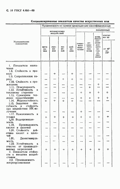 ГОСТ 4.493-89, страница 11