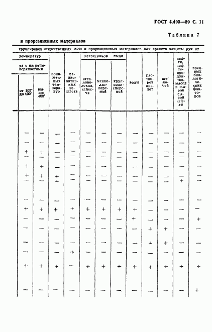 ГОСТ 4.493-89, страница 12