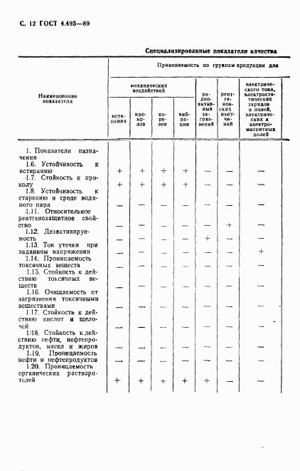 ГОСТ 4.493-89, страница 13