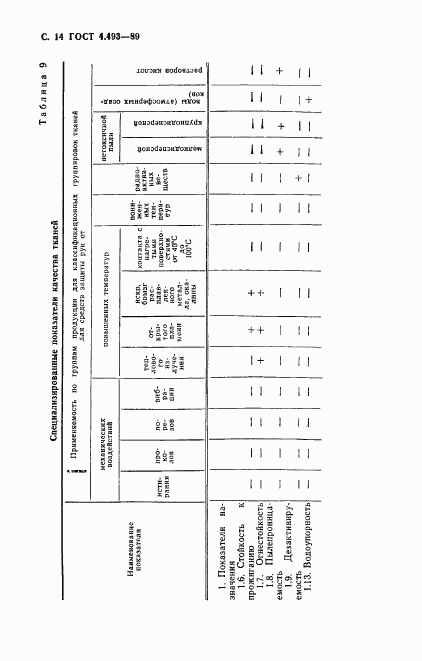 ГОСТ 4.493-89, страница 15