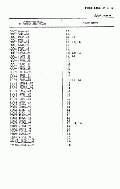 ГОСТ 4.493-89, страница 18