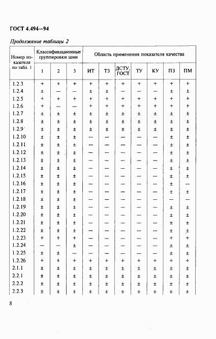 ГОСТ 4.494-94, страница 10