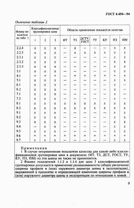 ГОСТ 4.494-94, страница 11