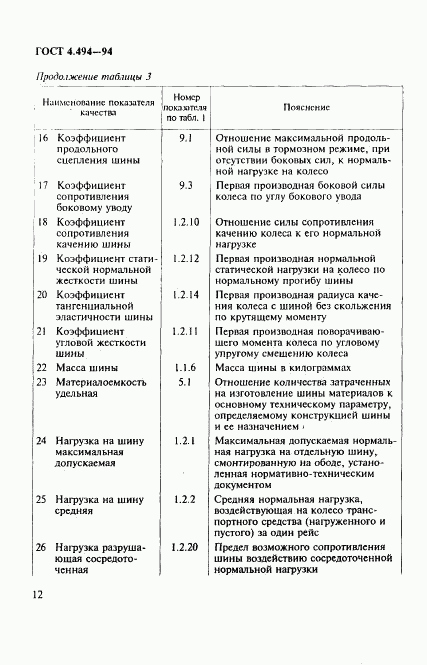 ГОСТ 4.494-94, страница 14