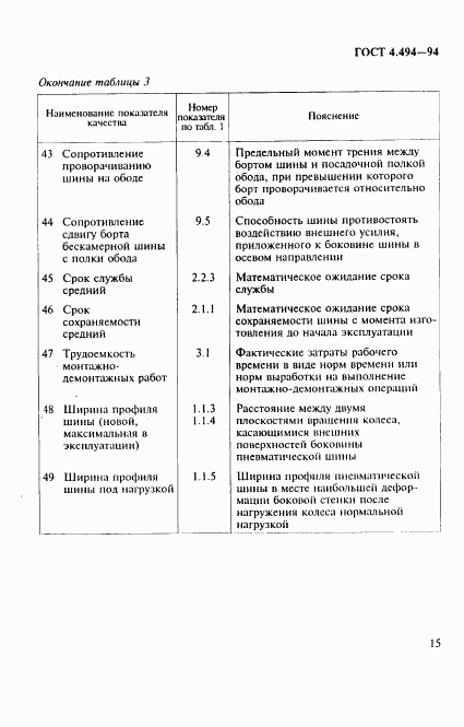 ГОСТ 4.494-94, страница 17