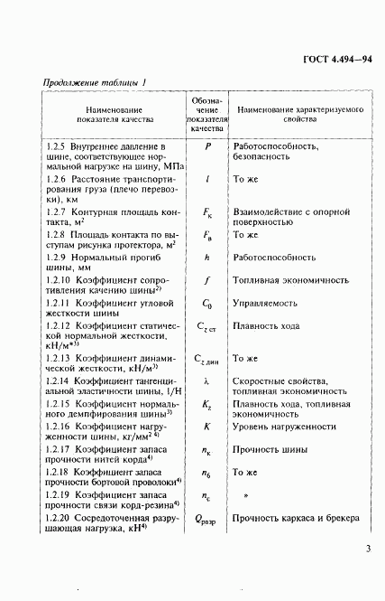 ГОСТ 4.494-94, страница 5