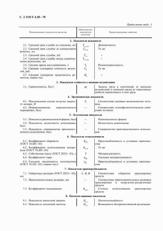 ГОСТ 4.50-78, страница 3