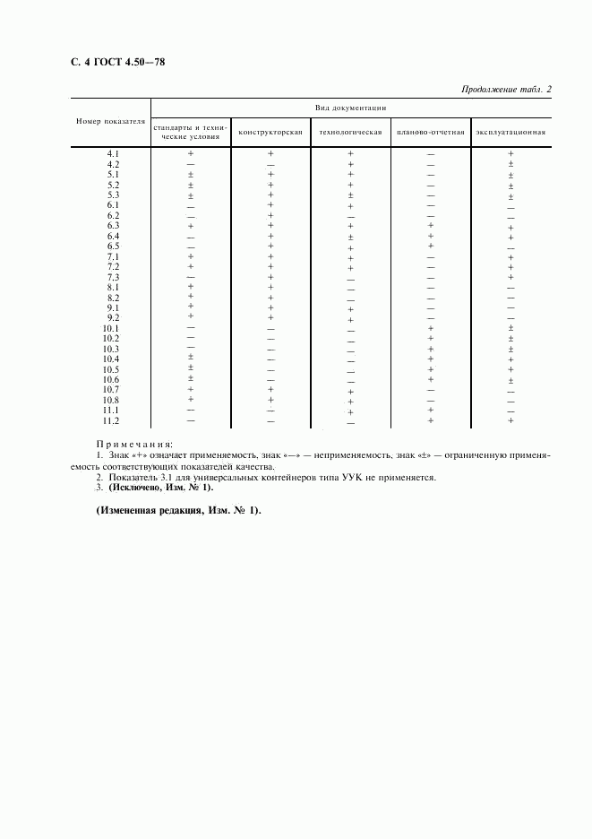 ГОСТ 4.50-78, страница 5