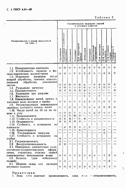 ГОСТ 4.51-87, страница 5