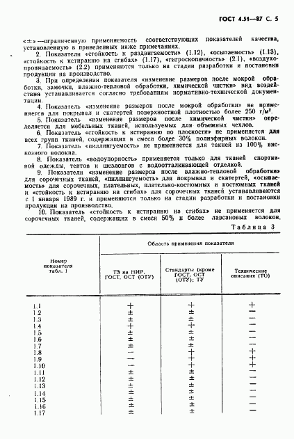 ГОСТ 4.51-87, страница 6