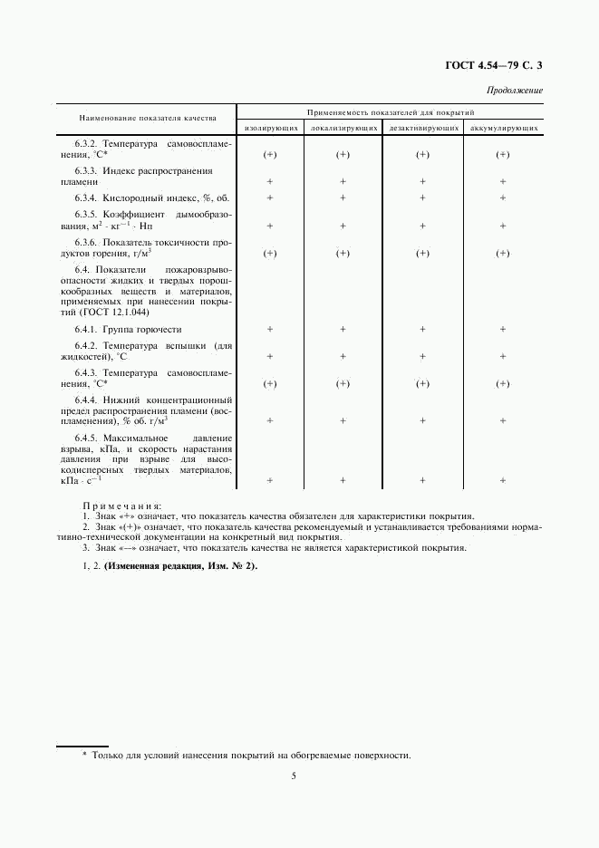 ГОСТ 4.54-79, страница 5