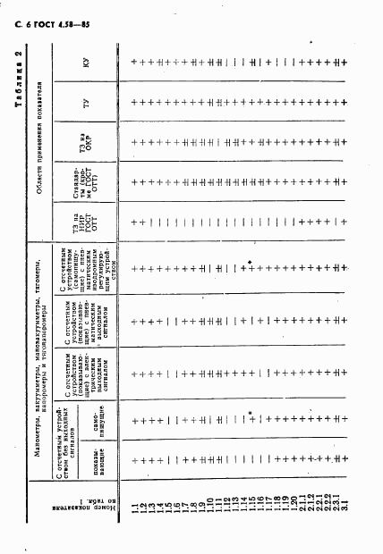 ГОСТ 4.58-85, страница 7