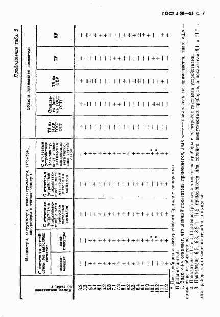 ГОСТ 4.58-85, страница 8