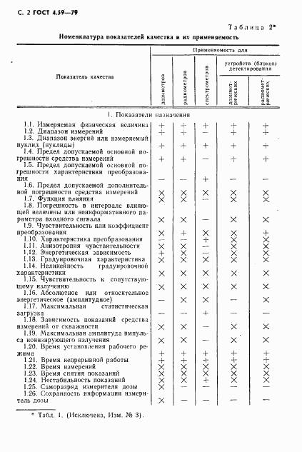 ГОСТ 4.59-79, страница 3