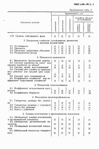 ГОСТ 4.59-79, страница 4