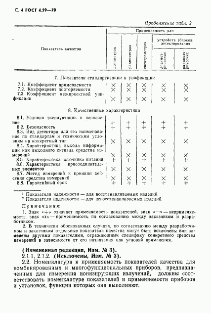 ГОСТ 4.59-79, страница 5