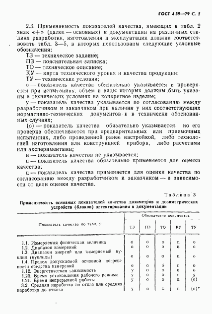 ГОСТ 4.59-79, страница 6