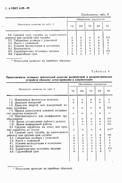 ГОСТ 4.59-79, страница 7