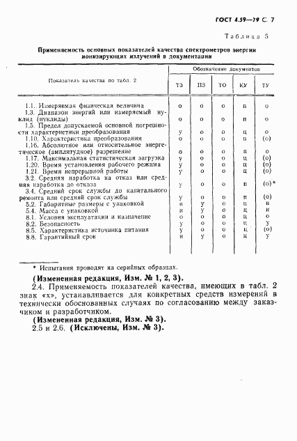 ГОСТ 4.59-79, страница 8