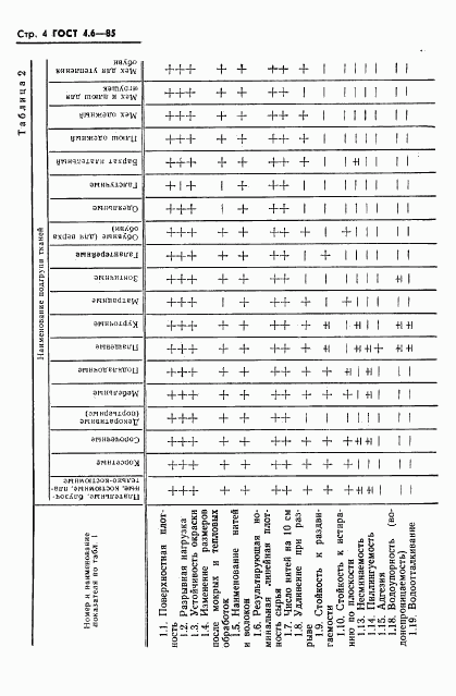 ГОСТ 4.6-85, страница 6