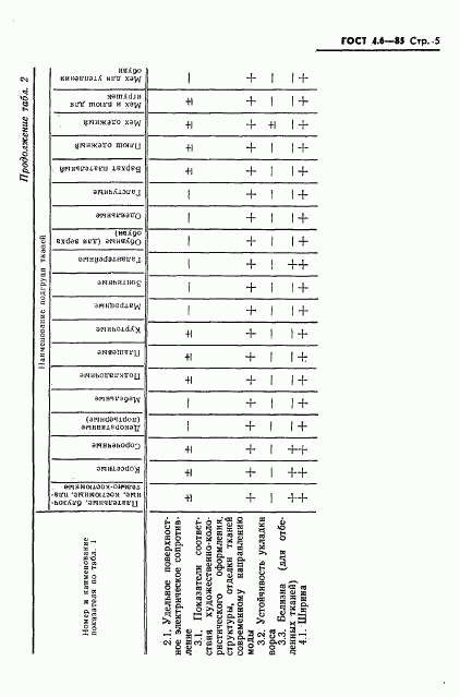 ГОСТ 4.6-85, страница 7