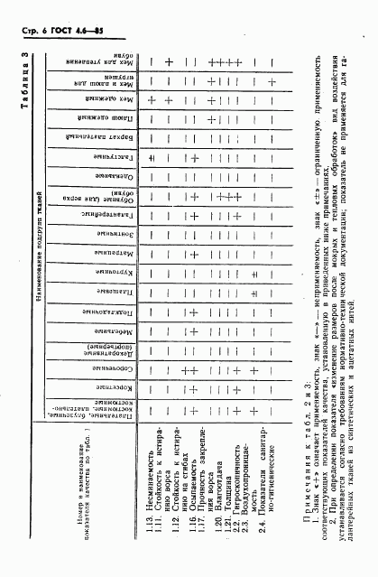 ГОСТ 4.6-85, страница 8