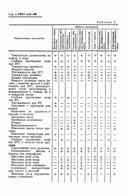 ГОСТ 4.61-80, страница 8