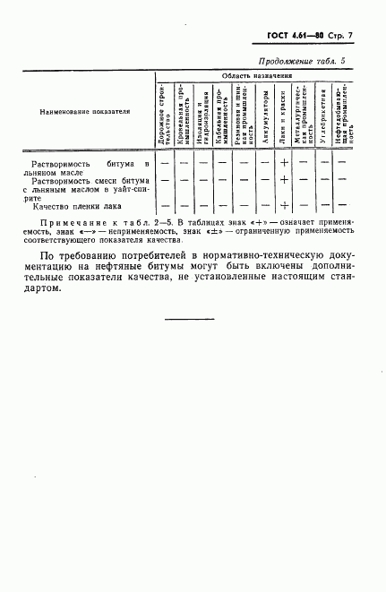 ГОСТ 4.61-80, страница 9