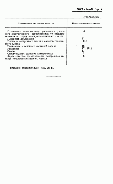 ГОСТ 4.64-80, страница 10