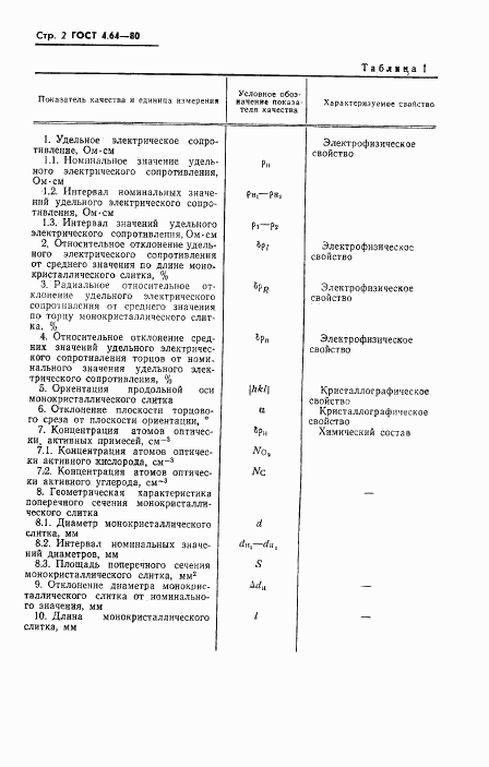 ГОСТ 4.64-80, страница 3