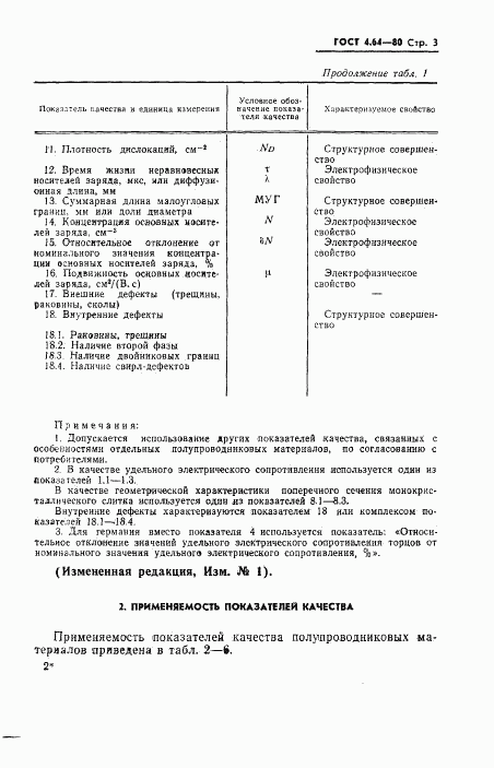 ГОСТ 4.64-80, страница 4