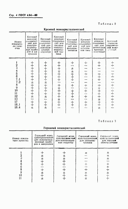 ГОСТ 4.64-80, страница 5