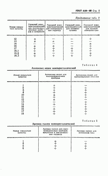 ГОСТ 4.64-80, страница 6