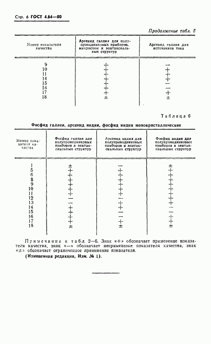 ГОСТ 4.64-80, страница 7