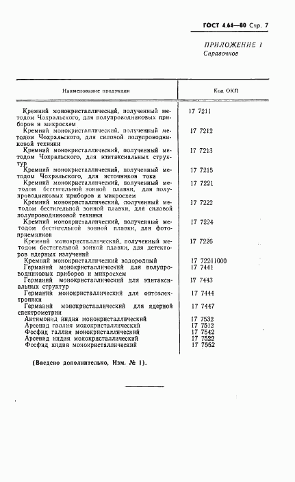 ГОСТ 4.64-80, страница 8