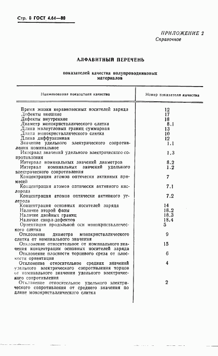 ГОСТ 4.64-80, страница 9