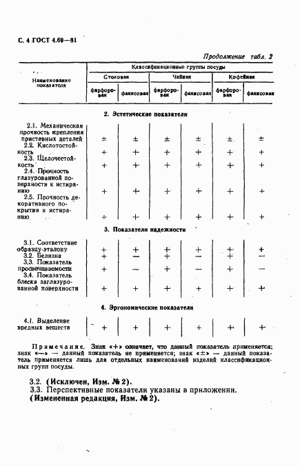 ГОСТ 4.69-81, страница 5