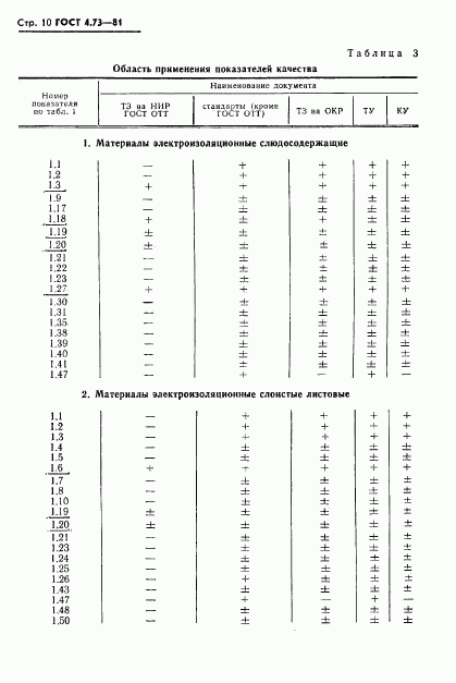 ГОСТ 4.73-81, страница 11