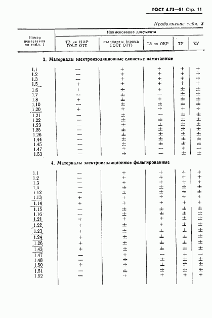 ГОСТ 4.73-81, страница 12