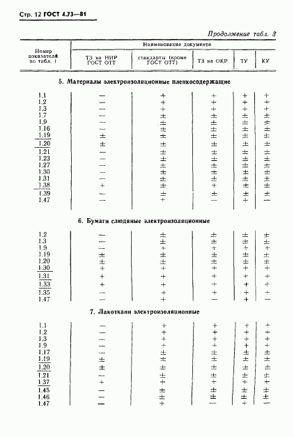 ГОСТ 4.73-81, страница 13