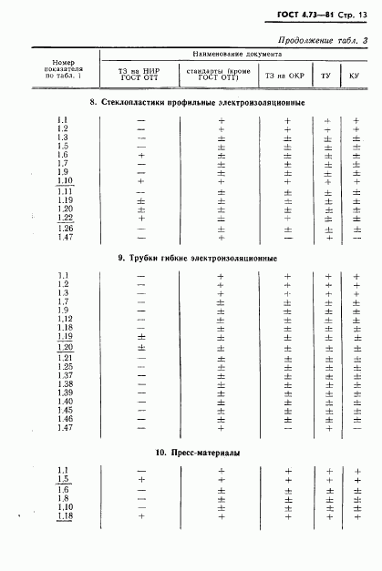 ГОСТ 4.73-81, страница 14