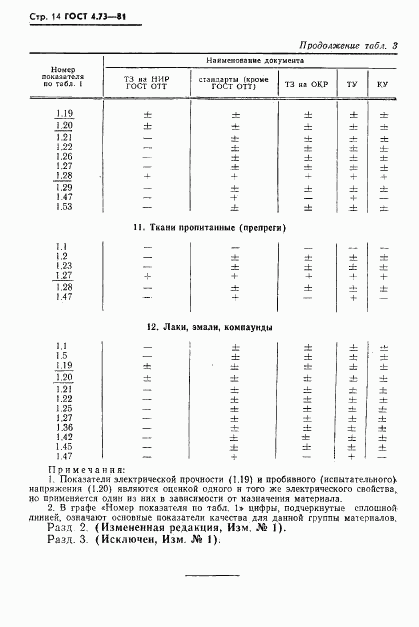 ГОСТ 4.73-81, страница 15