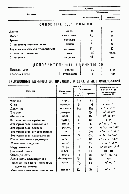 ГОСТ 4.73-81, страница 18