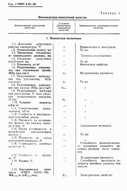 ГОСТ 4.73-81, страница 3