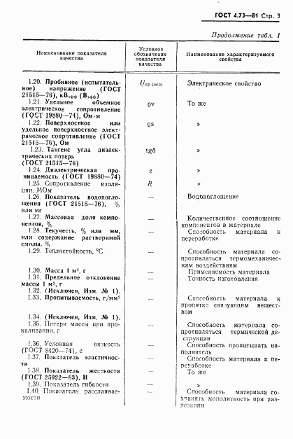 ГОСТ 4.73-81, страница 4