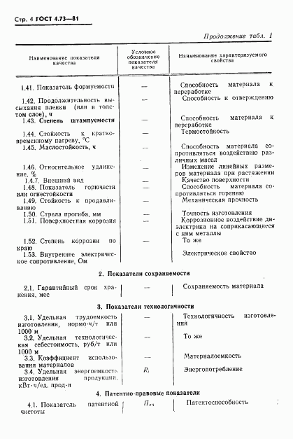 ГОСТ 4.73-81, страница 5