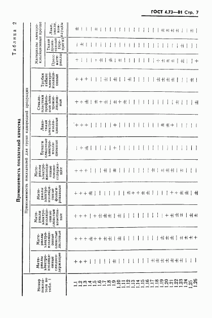 ГОСТ 4.73-81, страница 8