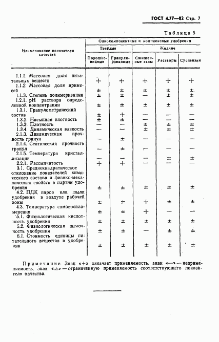 ГОСТ 4.77-82, страница 9